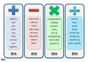Math Bookmarks Printable Free
