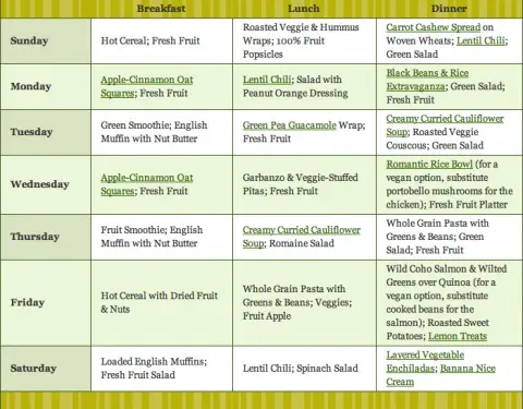 diabetes menu planner weeklykitty baby love diabetic menu planner