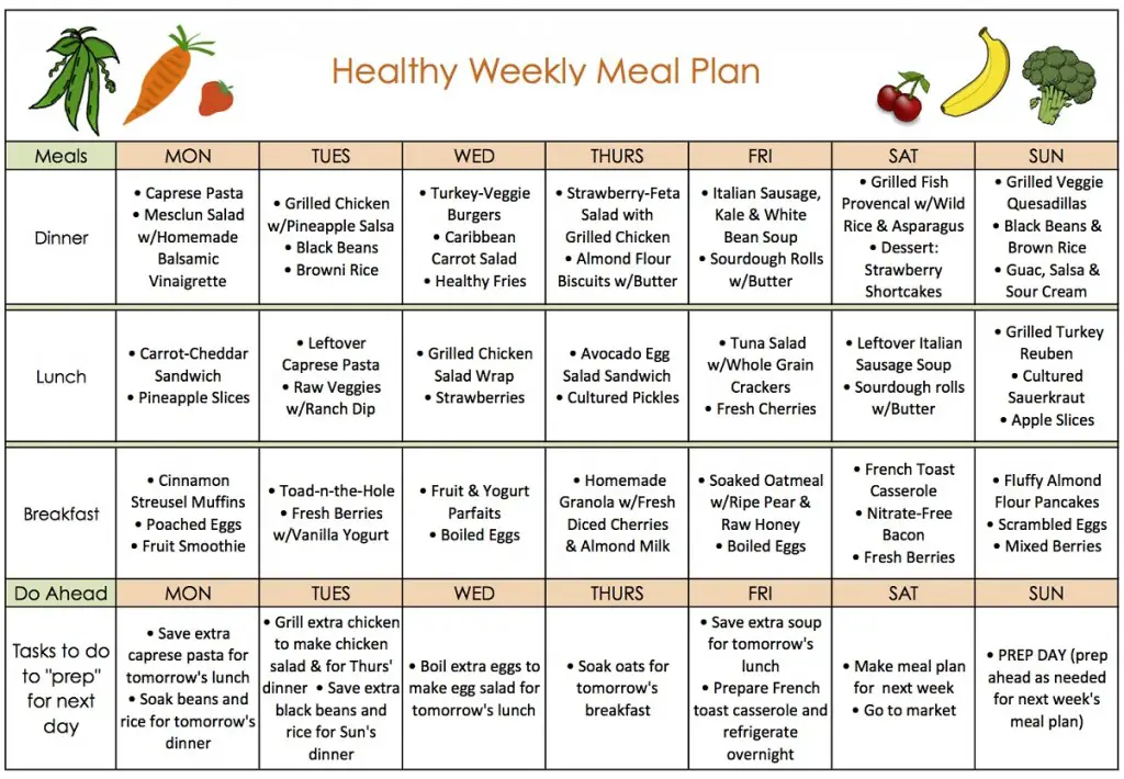 45+ Printable Weekly Meal Planner Templates | Kitty Baby Love