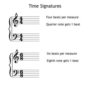 Piano Ledger Line Flash Cards