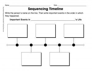 Bible Timeline Worksheet