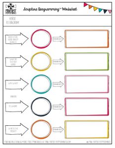 Inductive Bible Study Method Worksheet