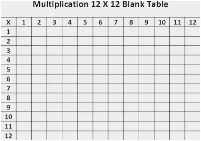 12 Fun Blank Multiplication Charts for Kids | KittyBabyLove.com