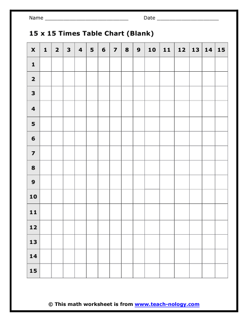 12 Fun Blank Multiplication Charts For Kids Kitty Baby Love