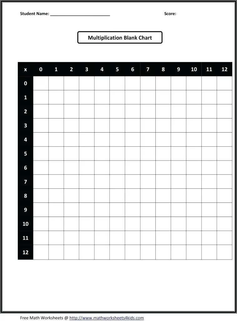 12 Fun Blank Multiplication Charts for Kids Kitty Baby Love