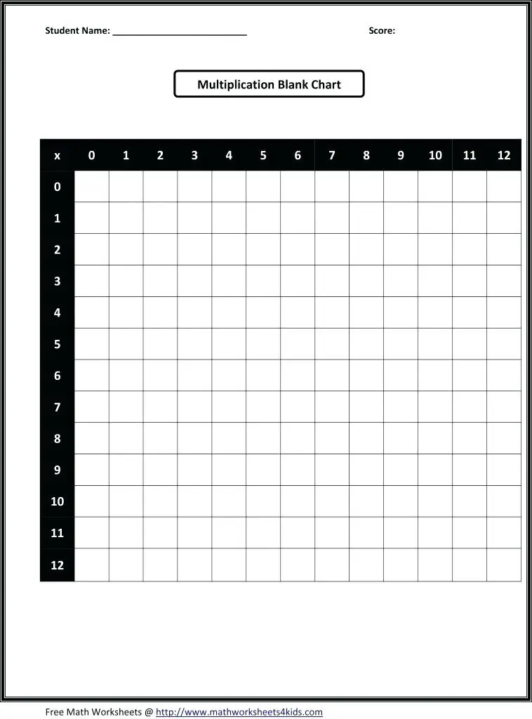 12 Fun Blank Multiplication Charts For Kids Kitty Baby Love