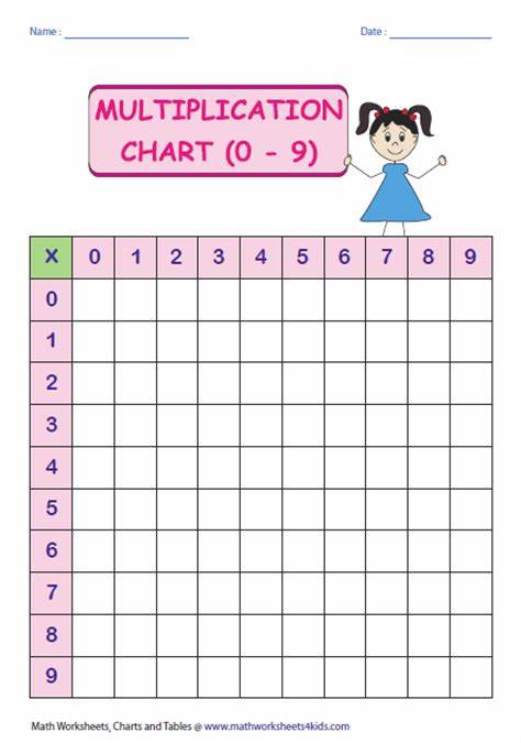 Free Printable Blank Multiplication Chart 1 12