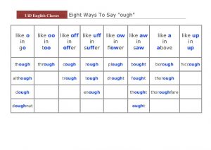 Augh Phonics Worksheets
