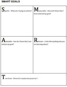Exercise Goal Setting For Athletes Sports Worksheet
