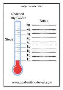 Setting Weight Loss Goals Worksheet