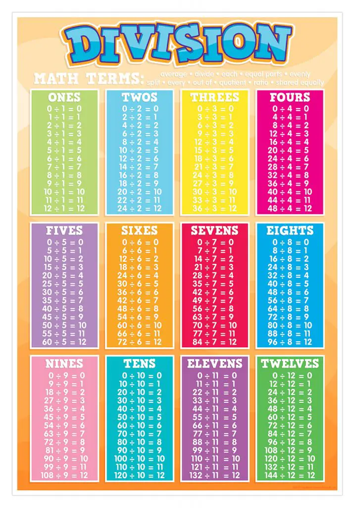 free division times tables for kids